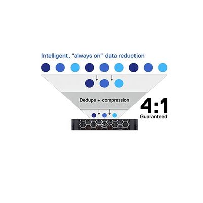 Gestookte DELL EMC PowerStore 500T 2U 2-knop Rack Gehalte met 25 NVMe Drive Slots