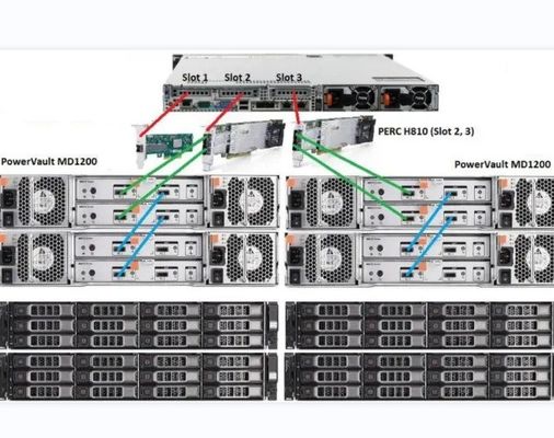 Dell SC9000 Network Storage Controller met Private Mold NO Interface Type Port RJ-45